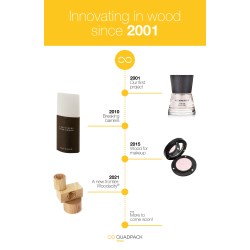 20 years of wood – a successful journey